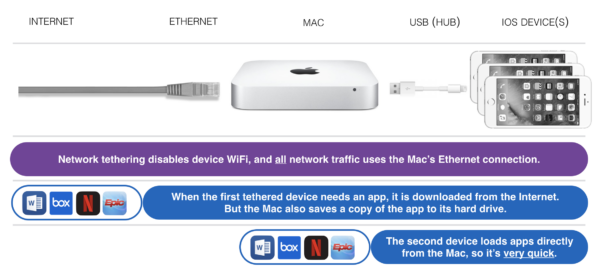 tethered-caching-diagram